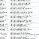 김금자 BodyFit 네이버블로그