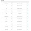 GS25(덕산제일점) 이미지