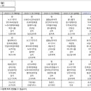주식회사 은총 티스토리
