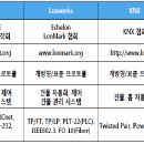 1-11. BACnet (Building Automation Control Network) 프로토콜 이미지