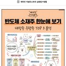 260813 oci홀딩스_신재생에너지 &amp; 에너지솔루 이미지