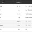 조정훈유바외과의원 이미지