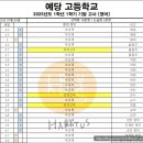 (주) 하비투스 이미지