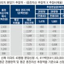 통합이주단지 이미지