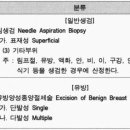 비급여 진료행위의 의미와 "맘모톰 절제술"에 대한 법정 비급여 인정 여부[2019. 10. 24.] 이미지