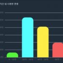 씨티빌딩(시티) 이미지