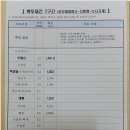 하얀마을秀 | 7. 백두대간 북진 7구간(삿갓재대피소-백암봉-신풍령)