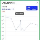 엘케이에스 네이버블로그