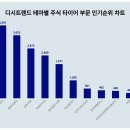 티앤씨타이어 이미지