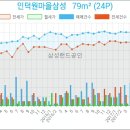 삼성연합비뇨기과의원 이미지