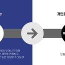 법무사사무소햇살 이미지