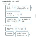 관악구 재활용센터(신림점) 이미지