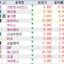 (주)케이엠디지텍 | 3월 29일 특징주 (로봇 / 전기차 / 반도체 / 미세먼지 / 전력설비 / 제약 / 의료기기,진단키트 / OLED...