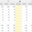 진양호CNG충전소