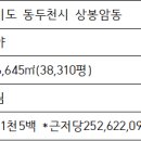 망향공인중개사사무소 이미지