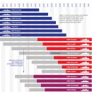 영국해군의 호위함 공백 이미지