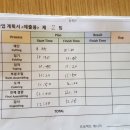 로보텍 | [팀워크/협업의 중요성/조직활성화/책임의식]인천생활과학고 '로보텍 프로젝트' 참가후기~!
