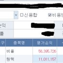 이번에도 사모펀드에게 저의 중장기 종목이 털릴 지경이네요. 이미지