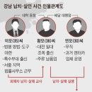 강남 납치 살인 사건 인물관계도 이미지