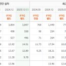 케이씨환경산업㈜ | 케이씨 (KC Co., Ltd.) 기업분석