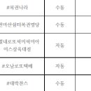 진건오남로986 이미지