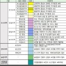 세기통신공사 이미지