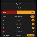 리버풀 vs 울버햄튼 후반전 내용 이미지