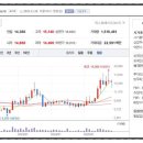 주식회사 미래소형자동차정비 | 우크라이나 재건 관련주 종목 정리, 트럼프 종전안 언급에 재건주 강세! 러우전쟁 종전 수혜주