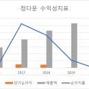 정다운 이미지