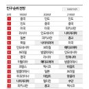 대국