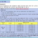 씨유용마루행복점 | 인천 용마루 3BL 행복주택 예비입주자 모집공고