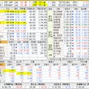 동성전자 이미지