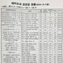 채플린 소극장 이미지