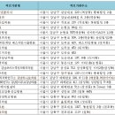 연세메이저내과의원 이미지