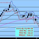 증시 및 선물옵션 아침 시황 (2015년 6월 17일) 이미지