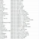 원치리마을회관 | 당진청소업체