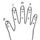 통기타(초급) 이미지