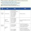 대광종합기획상사 | [2026 하반기] 한국사회보장정보원 채용 총정리(연봉·경쟁률·자소서·필기(NCS)·면접 후기)