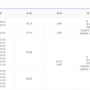 은평구민체육센터 이미지
