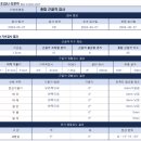 정자역체형교정 라룬리픽스 재활운동센터
