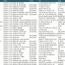 수성구공장