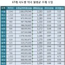 정주약국 이미지