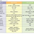 (주)일신테크놀로지