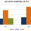 자이제일부동산공인중개사사무소 이미지