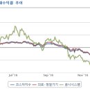 (주)위지트에너지 Daum카페