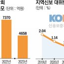 신용보증재단중앙회 노동조합 | 지역신용보증재단 건전성 이슈와 개선 방안