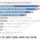 양호경로당 이미지