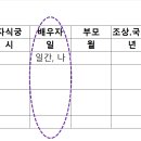 사주로 보는 나의 성격심리 이미지