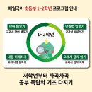 [매일국어 독도 문해력센터] 초등 1~2학년 학습 과정 안내 교과서 읽기 한자어 학습 이미지