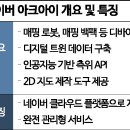 네이버시티빌딩 이미지